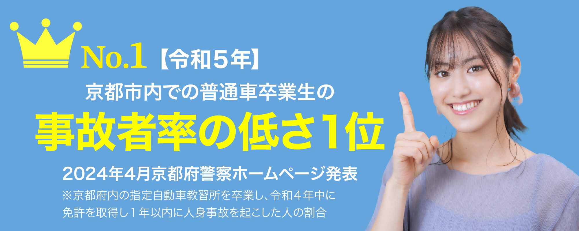 事故者率の低さ1位