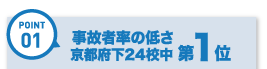 事故者率の低さ京都府下24校中第1位